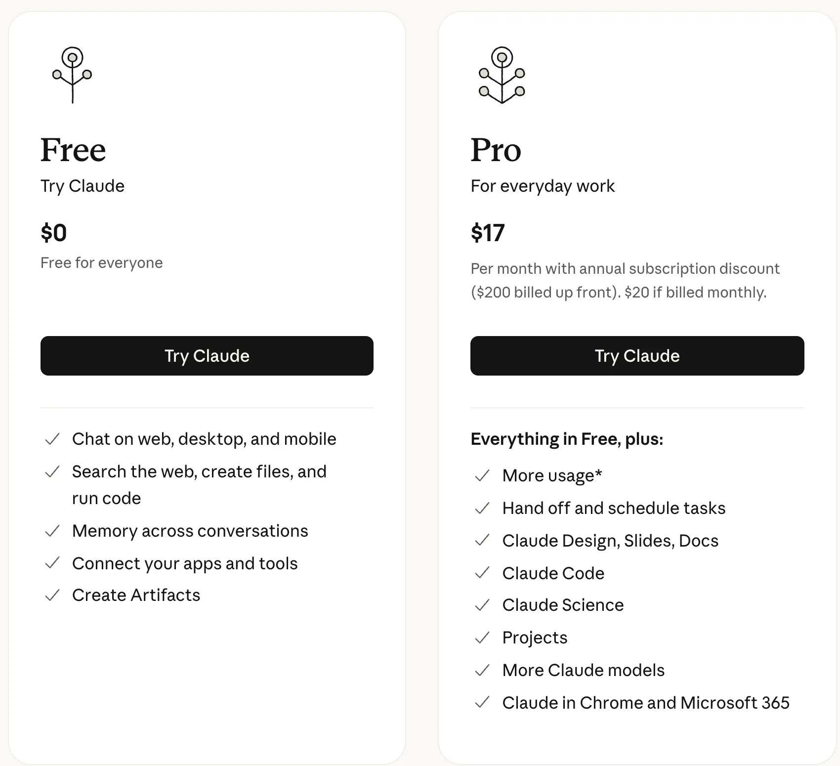 Claude's pricing page with Free at $0 and Pro at $17 a month annual, with Claude Code listed under Pro only