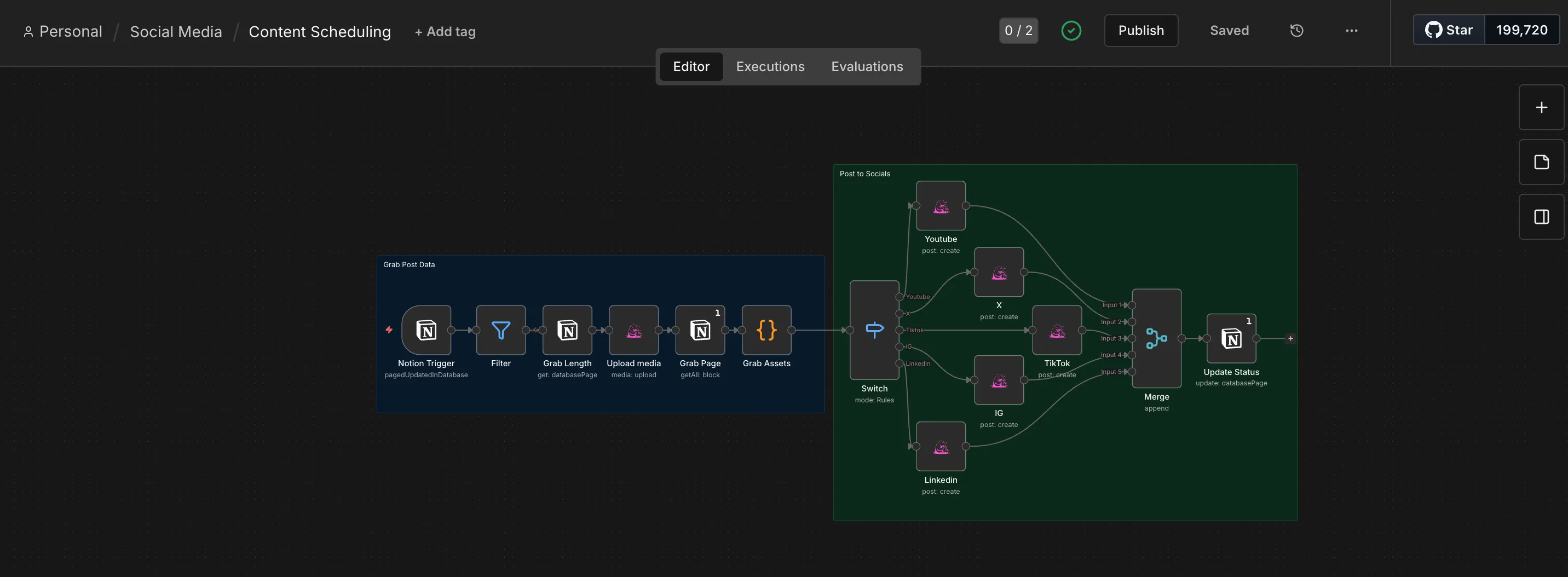 The content scheduling runner on my n8n canvas: Notion trigger and data grab on the left, a switch fanning out to YouTube, X, TikTok, IG, and LinkedIn post nodes, merging back to a Notion status update