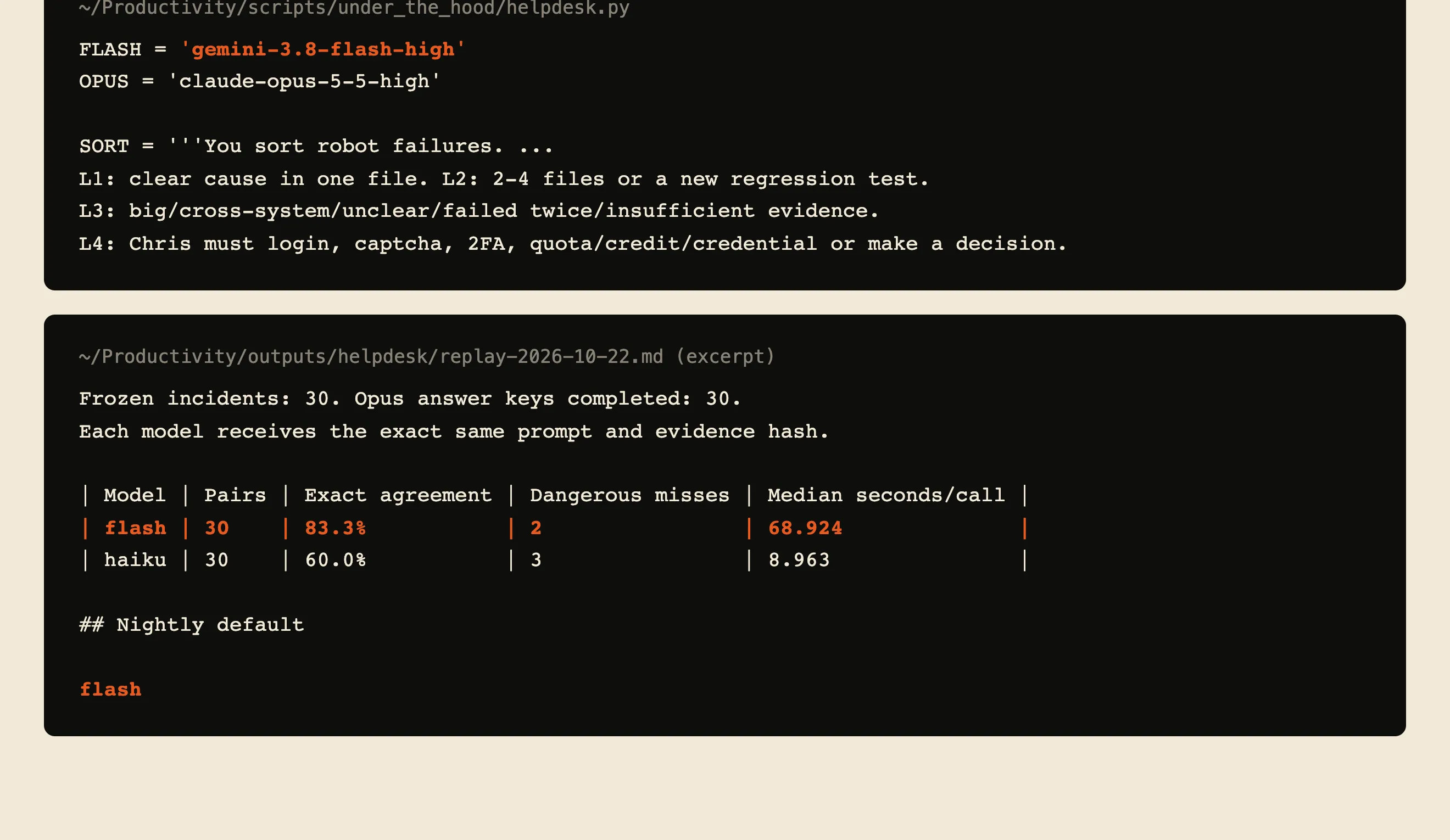 My robot help desk sorter and its October 22, 2026 bake-off: helpdesk.py sets the sorter to gemini-3.8-flash-high and defines levels L1 to L4; the replay of 30 frozen incidents against an Opus answer key shows Flash at 83.3% exact agreement with 2 dangerous misses and a 68.924 second median, Haiku at 60.0% with 3 misses and 8.963 seconds, and Flash picked as the nightly default. Excerpt; a second Gemini model's row is omitted.