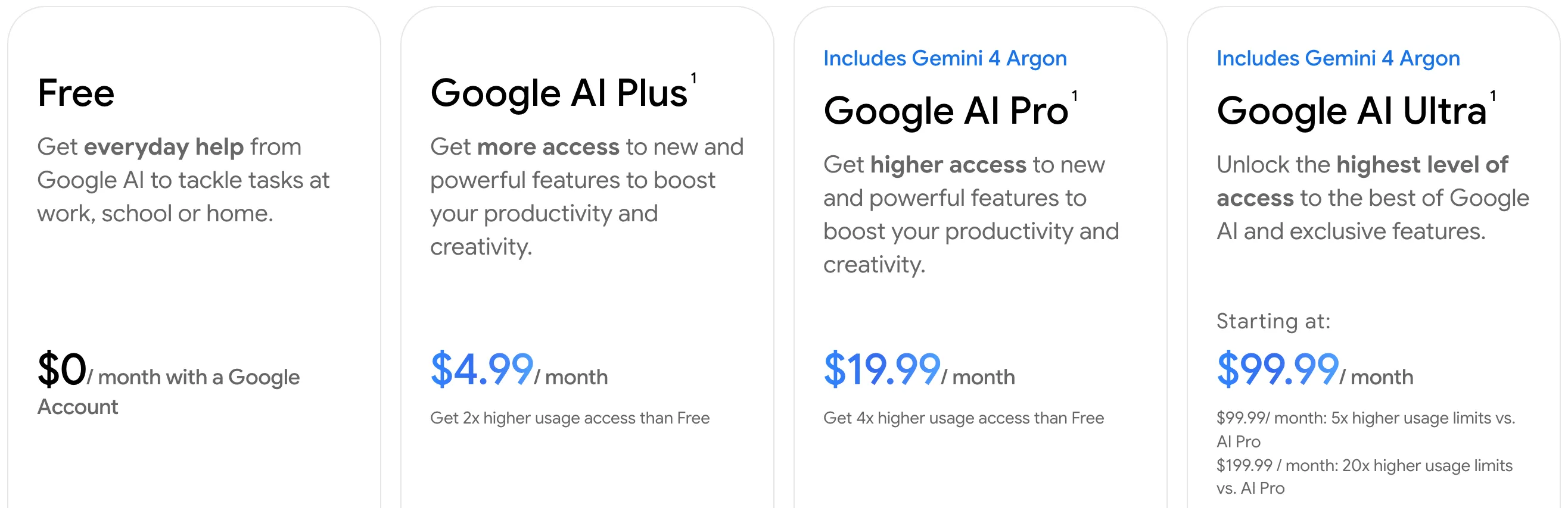 Google's Gemini subscriptions page in the US on October 23, 2026: Free at $0, Google AI Plus at $4.99 a month with 2x higher usage than Free, Google AI Pro at $19.99 with 4x, and Google AI Ultra starting at $99.99 for 5x Pro or $199.99 for 20x Pro