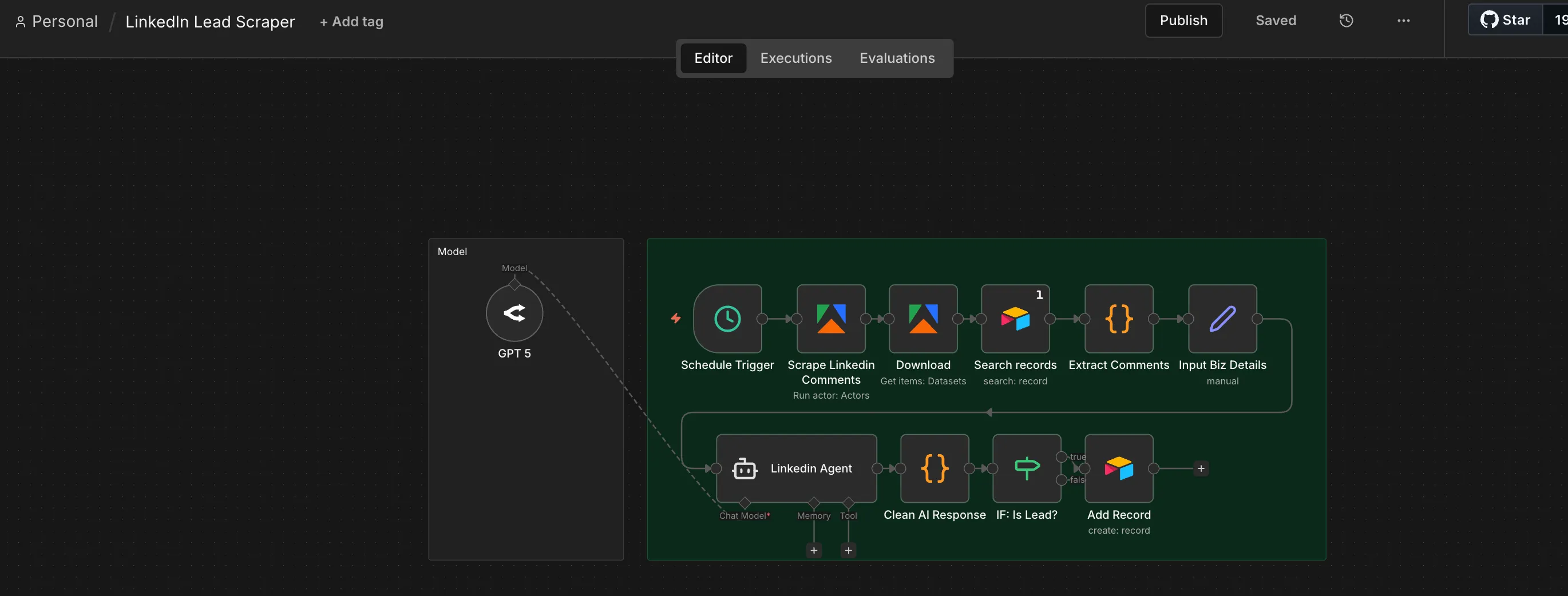 A LinkedIn lead scraper from my n8n account: the agent node sits mid-workflow with Chat Model, Memory, and Tool connection points visible underneath it