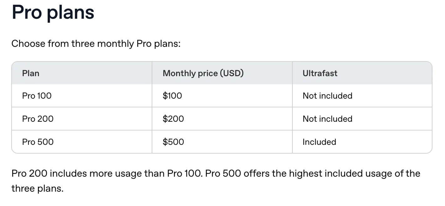 OpenAI help center table titled Pro plans: Pro 100 at $100, Pro 200 at $200, Pro 500 at $500, Ultrafast included only on Pro 500