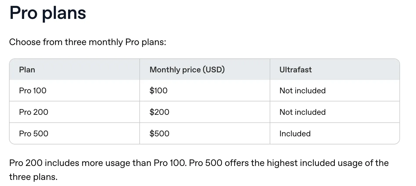 OpenAI's About ChatGPT Pro tiers help page listing Pro 100 at $100, Pro 200 at $200 and Pro 500 at $500, with Ultrafast included only on Pro 500, and the line that Pro 200 includes more usage than Pro 100