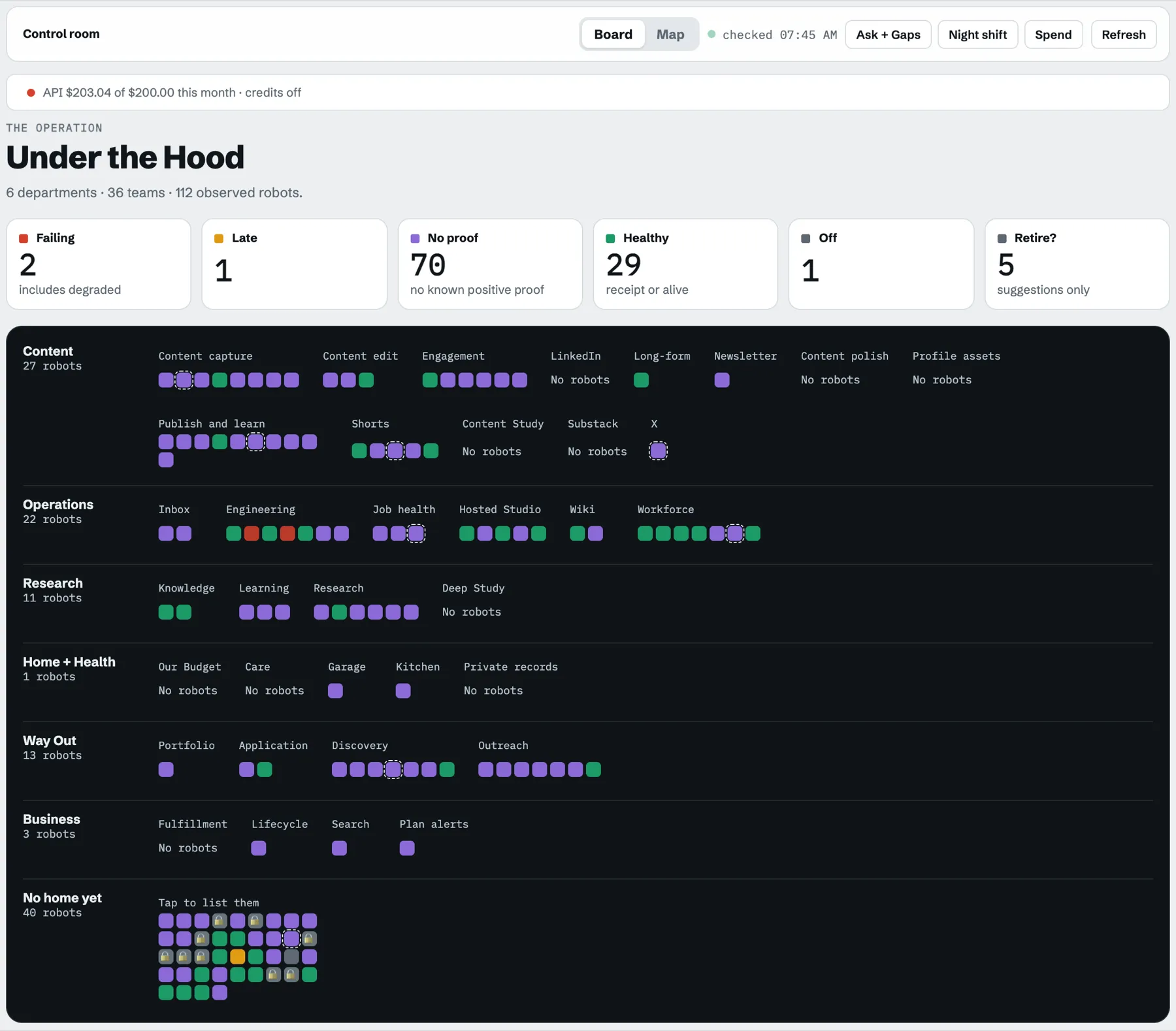 My Under the Hood dashboard: 6 departments, 36 teams, 112 observed robots, 2 failing, 70 with no proof