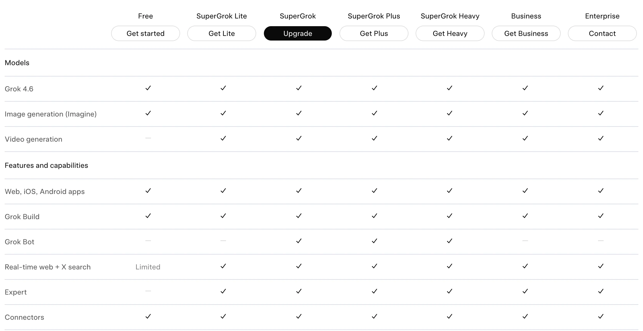 xAI plan comparison matrix with a Grok Bot row showing checkmarks for SuperGrok, SuperGrok Plus and SuperGrok Heavy, and dashes for Free, SuperGrok Lite, Business and Enterprise