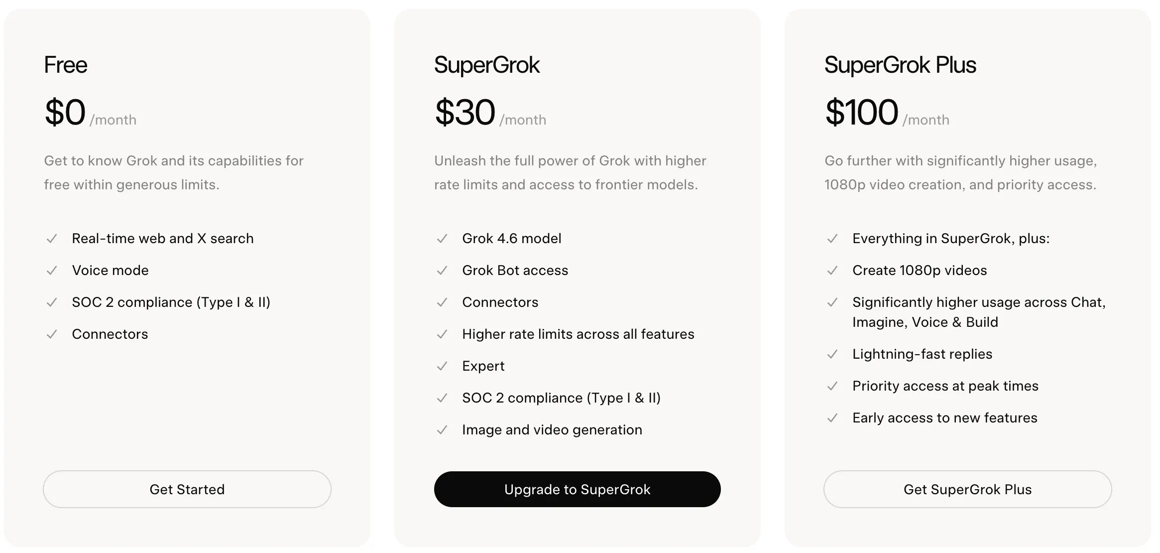 xAI's three plan cards: Free at $0 listing real-time web and X search, voice mode, SOC 2 compliance and connectors; SuperGrok at $30 listing Grok Bot access, Expert and image and video generation; SuperGrok Plus at $100 listing 1080p video and higher usage