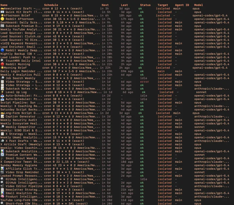 Cron dashboard showing 40+ active AI automations running on a $5 server
