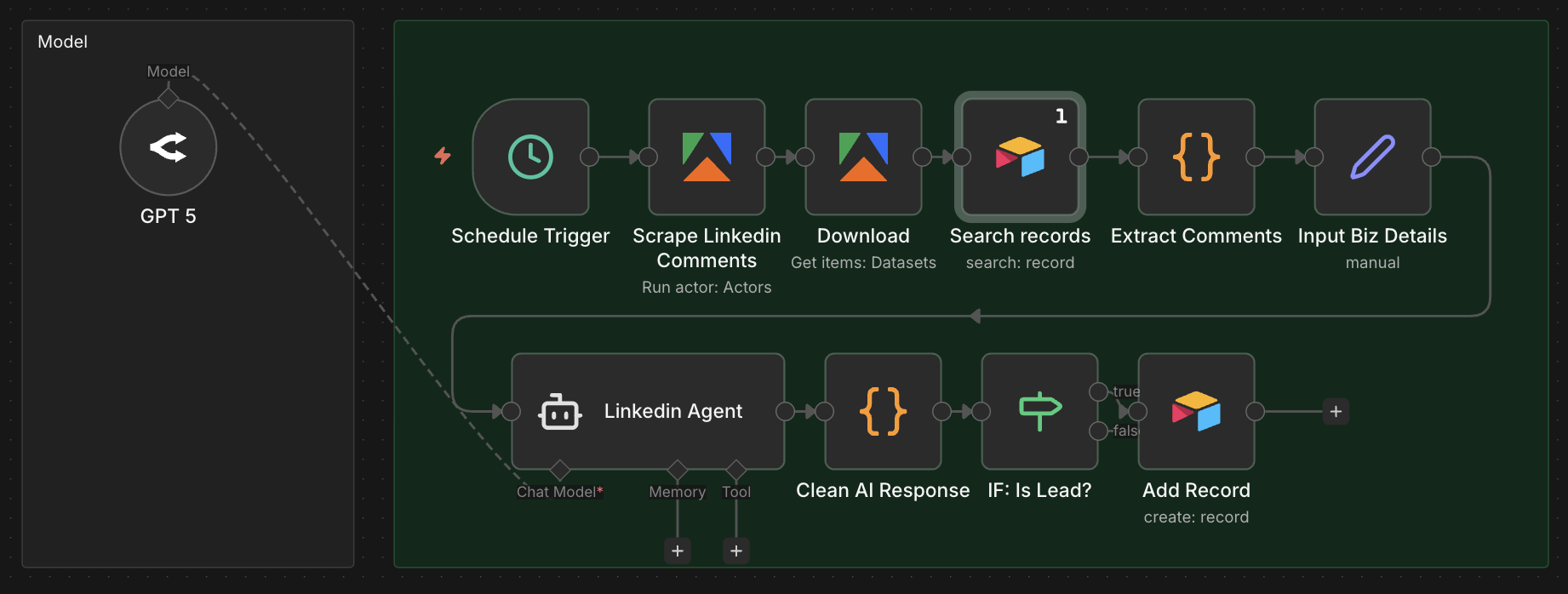 Lead Pilot n8n workflow — Schedule Trigger, Scrape LinkedIn Comments, AI Lead Scoring, Airtable delivery