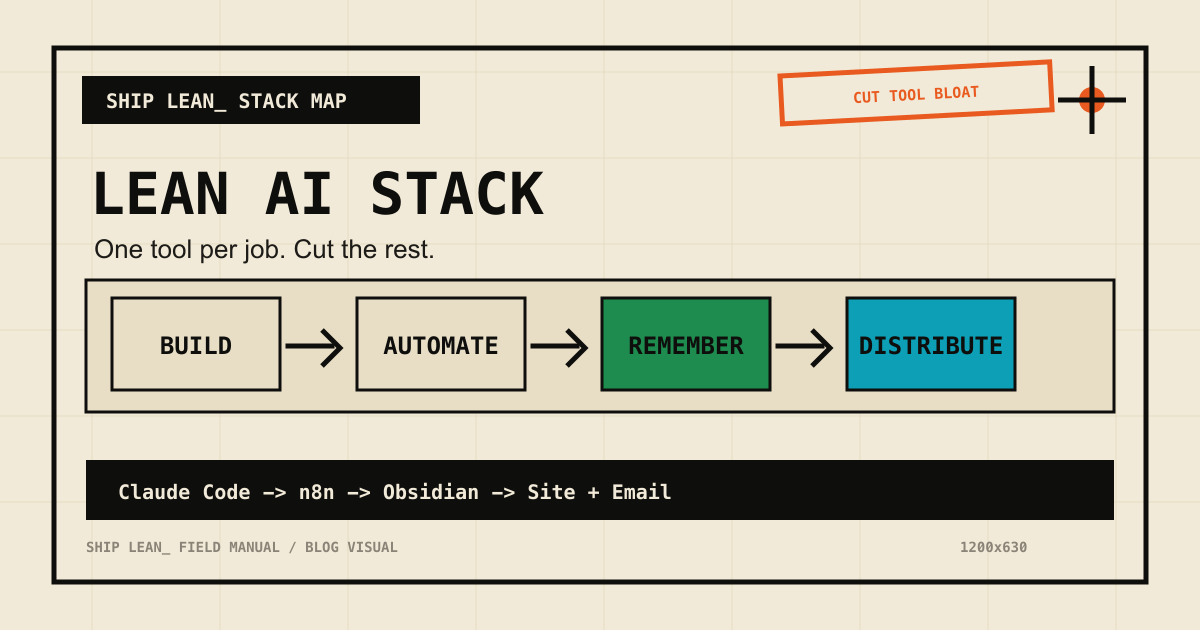 Best AI Stack for Solo Founders: The Lean Version
