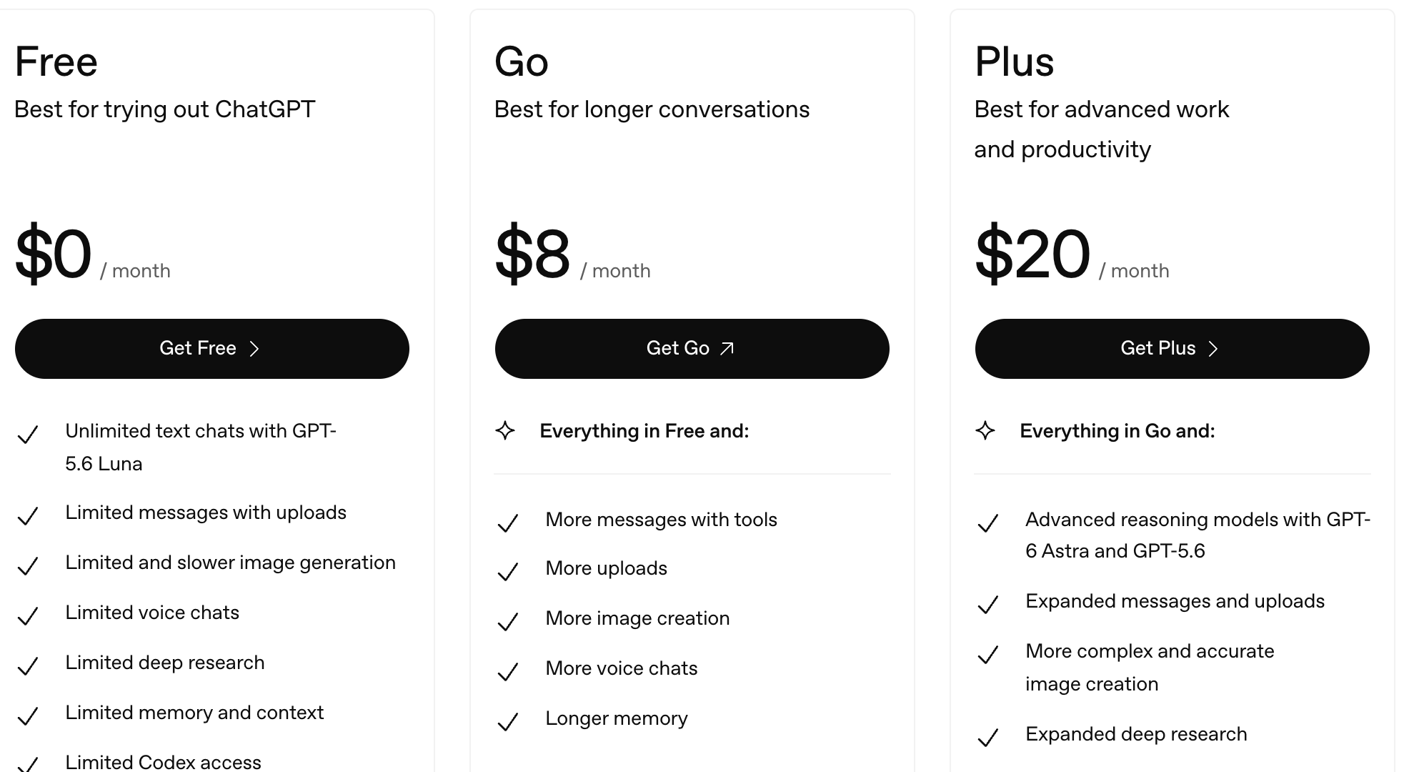 ChatGPT's live pricing page on September 5, 2026, showing three plan cards: Free at $0 a month, Go at $8 a month, and Plus at $20 a month, with Plus listing advanced reasoning models with GPT-6 Astra and GPT-5.6