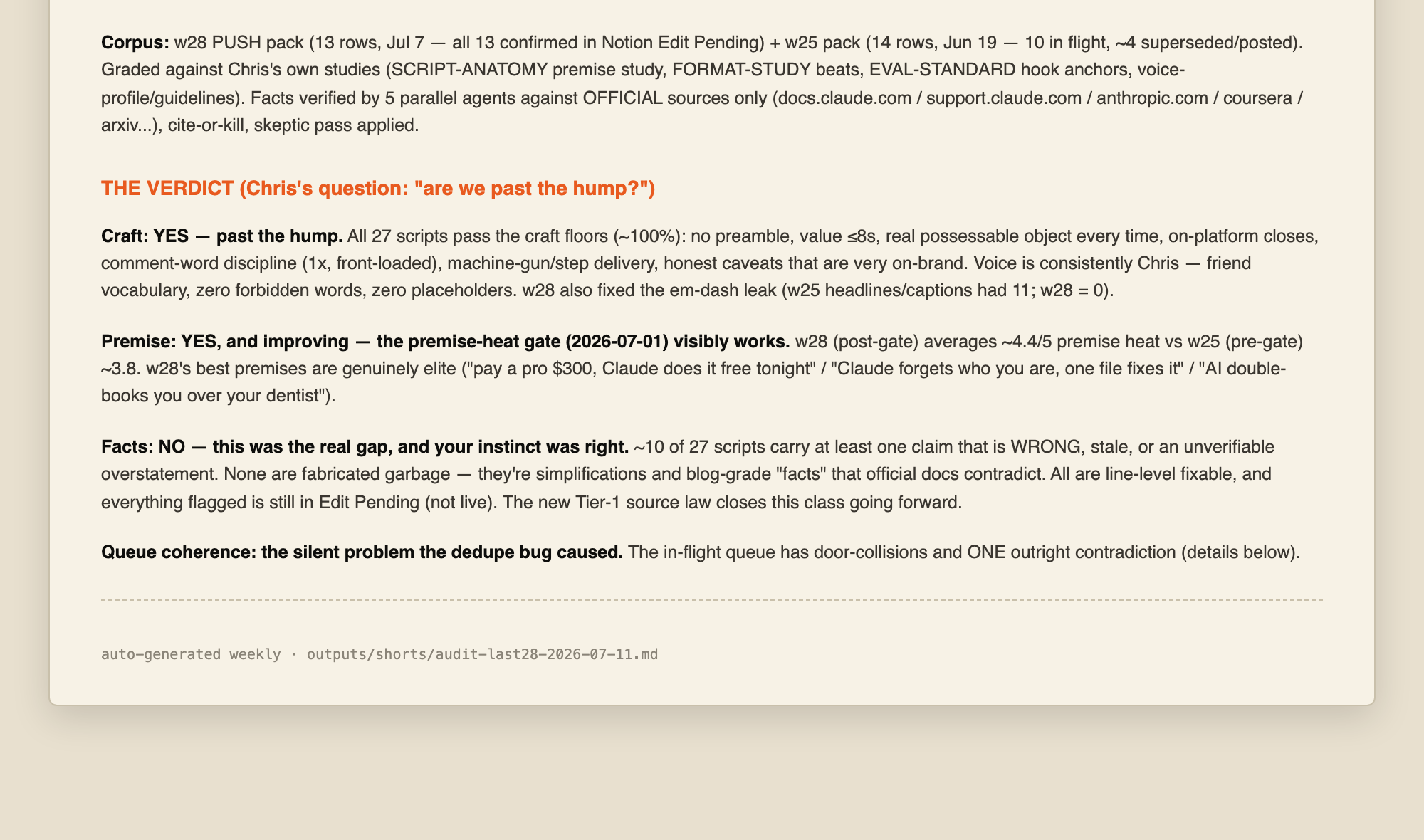 My actual auto-generated weekly content audit: verdict-first, graded against my own playbooks