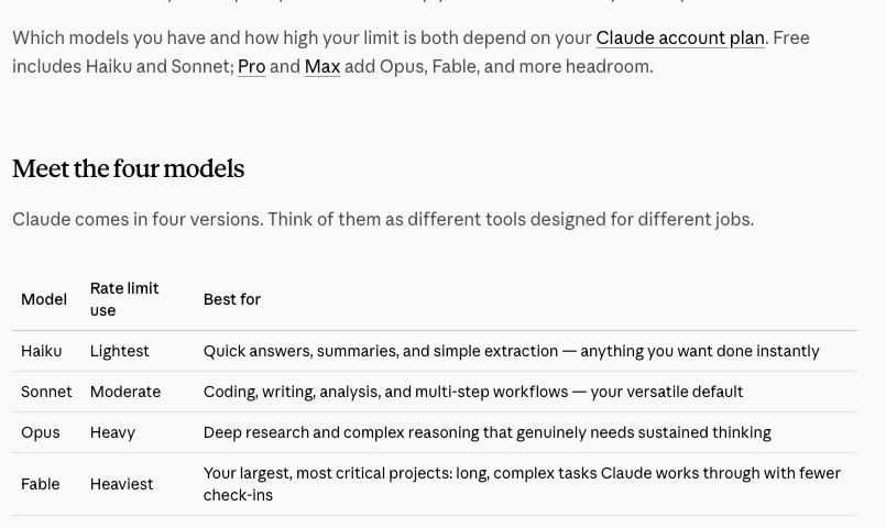 Anthropic's own table of the four Claude models and how heavily each uses your rate limit