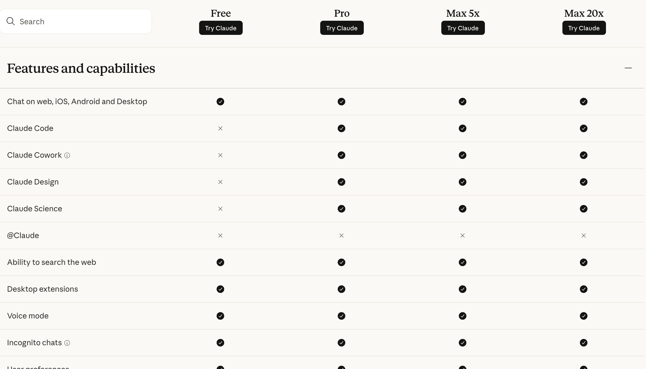 Anthropic's pricing page feature comparison table with columns for Free, Pro, Max 5x and Max 20x, showing identical entries across Pro, Max 5x and Max 20x for Claude Code, Claude Cowork, Claude Design, Claude Science, web search, desktop extensions, voice mode and incognito chats