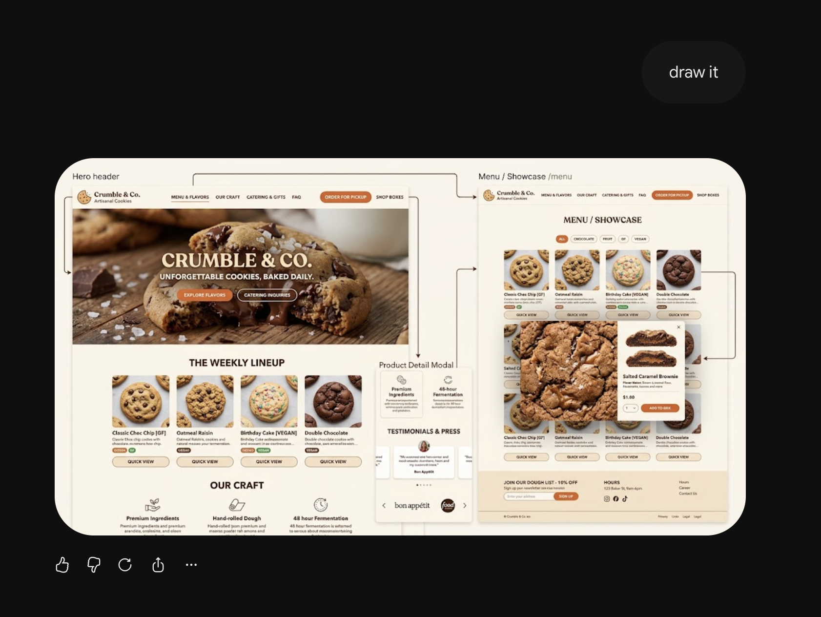 The same Gemini session after asking it to draw the site hierarchy: a rendered mockup of a cookie brand site showing the hero header, weekly lineup, product detail modal and menu showcase page, laid out with connecting arrows