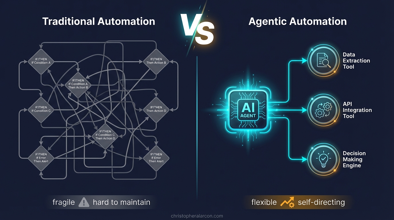 Traditional automation vs agentic automation comparison