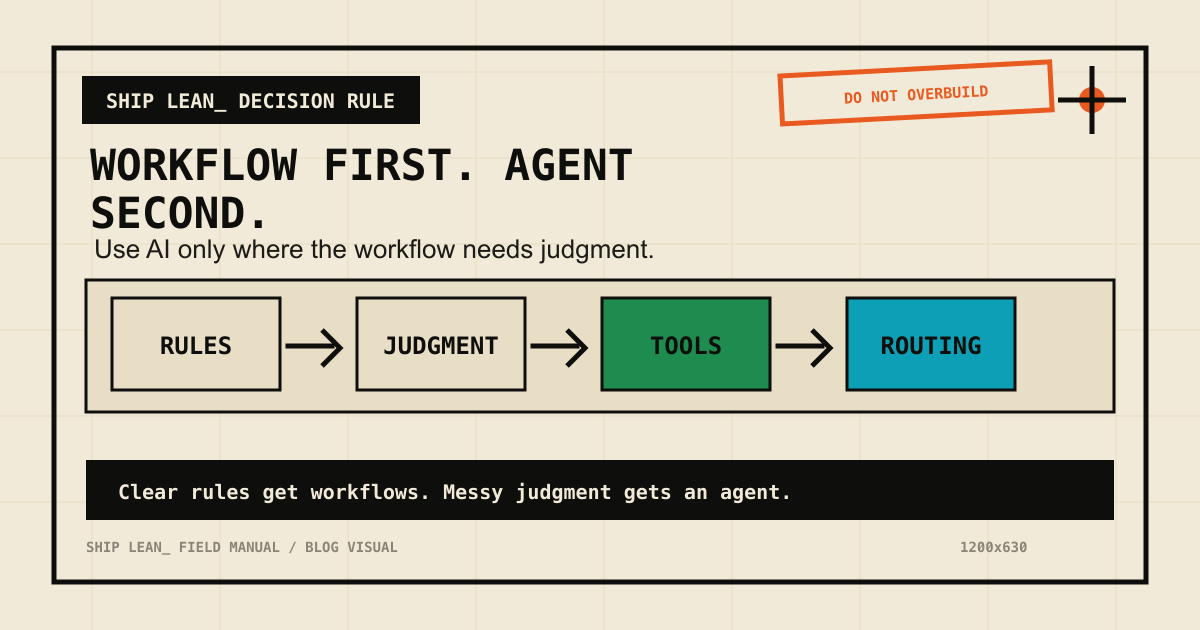 n8n AI Agent vs Workflow Automation