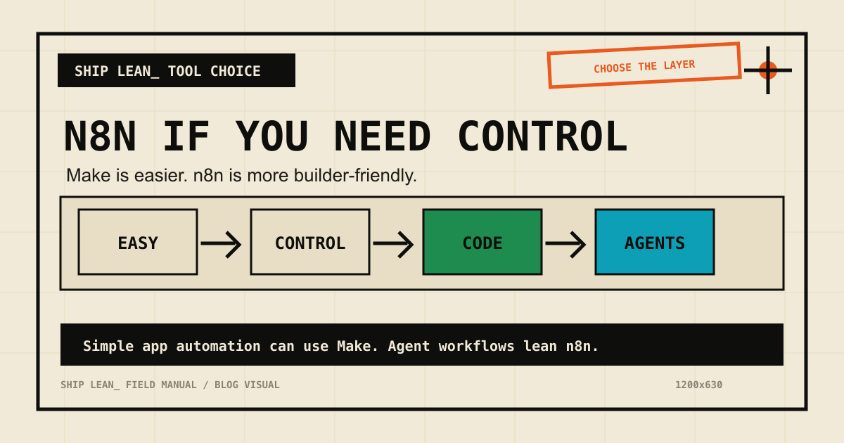 n8n vs Make for AI Agent Workflows