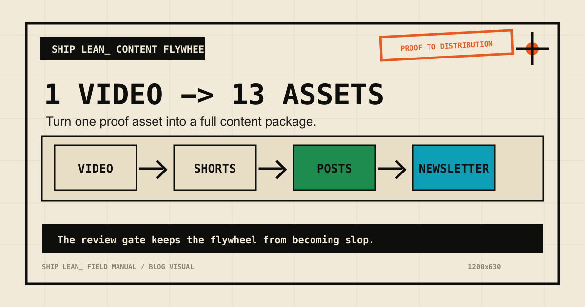 How to Turn One YouTube Video Into 13 Content Assets