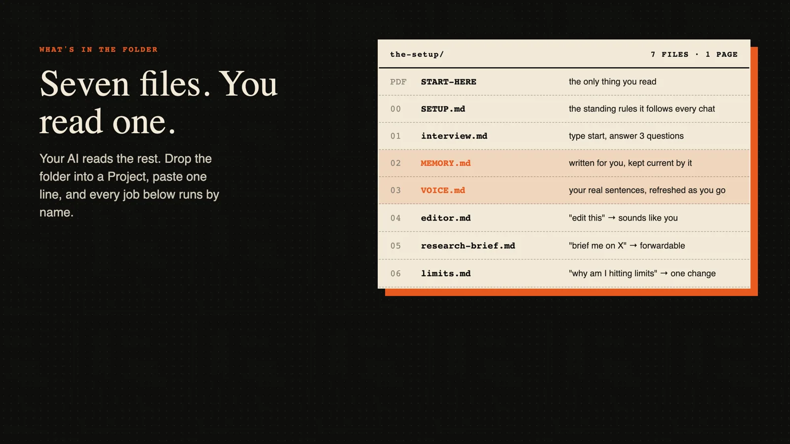 The seven files listed by what each one does